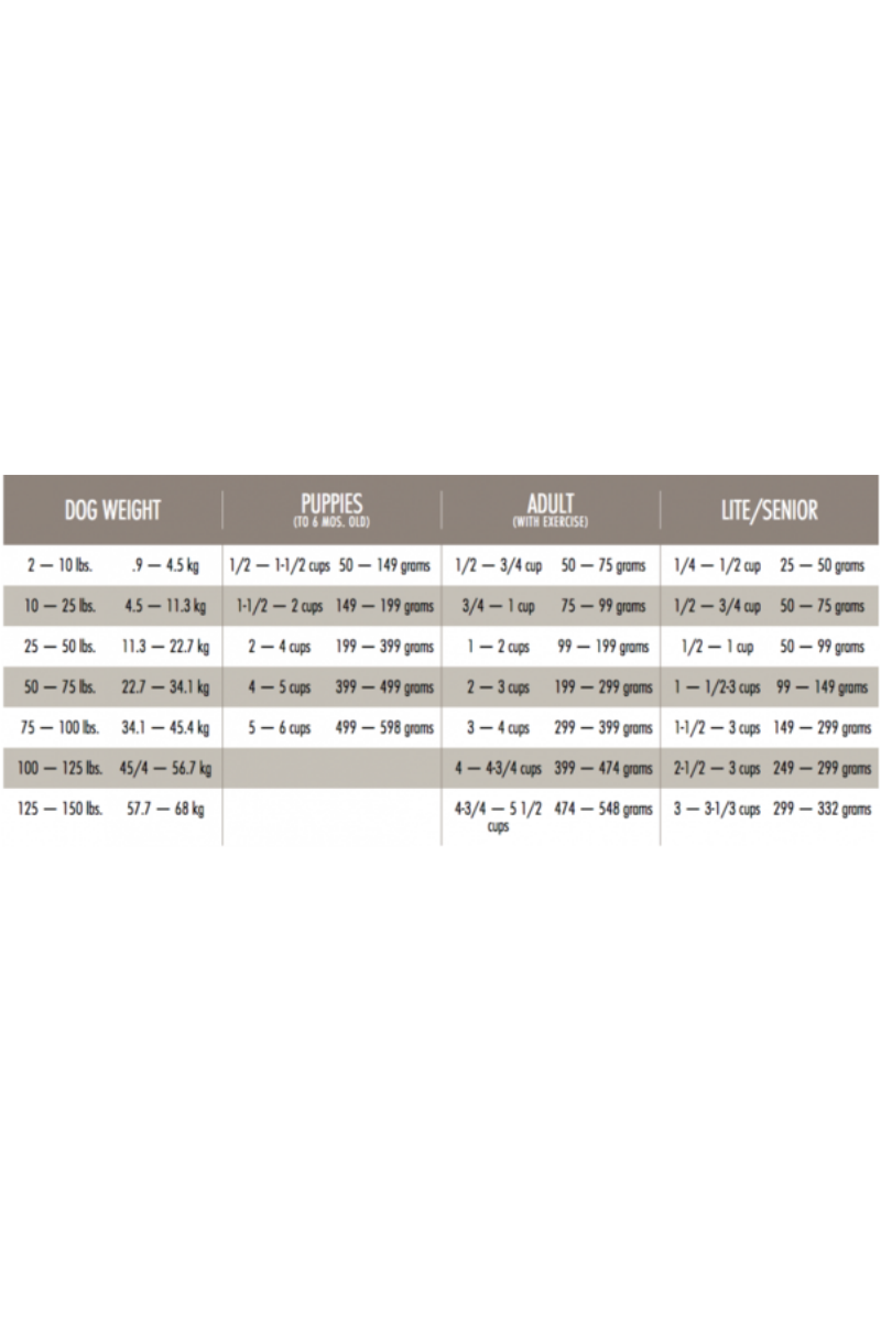 Canidae All Life Stages Formula Multi Protein 27 lb